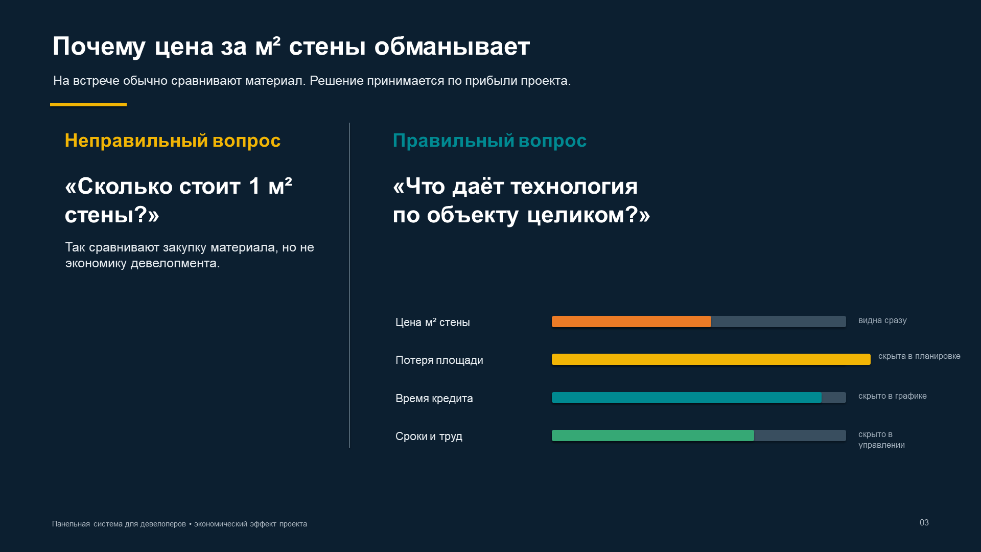 Բնօրինակ՝ SCIP վահանակային համակարգ. հաճախորդների շնորհանդես, 3