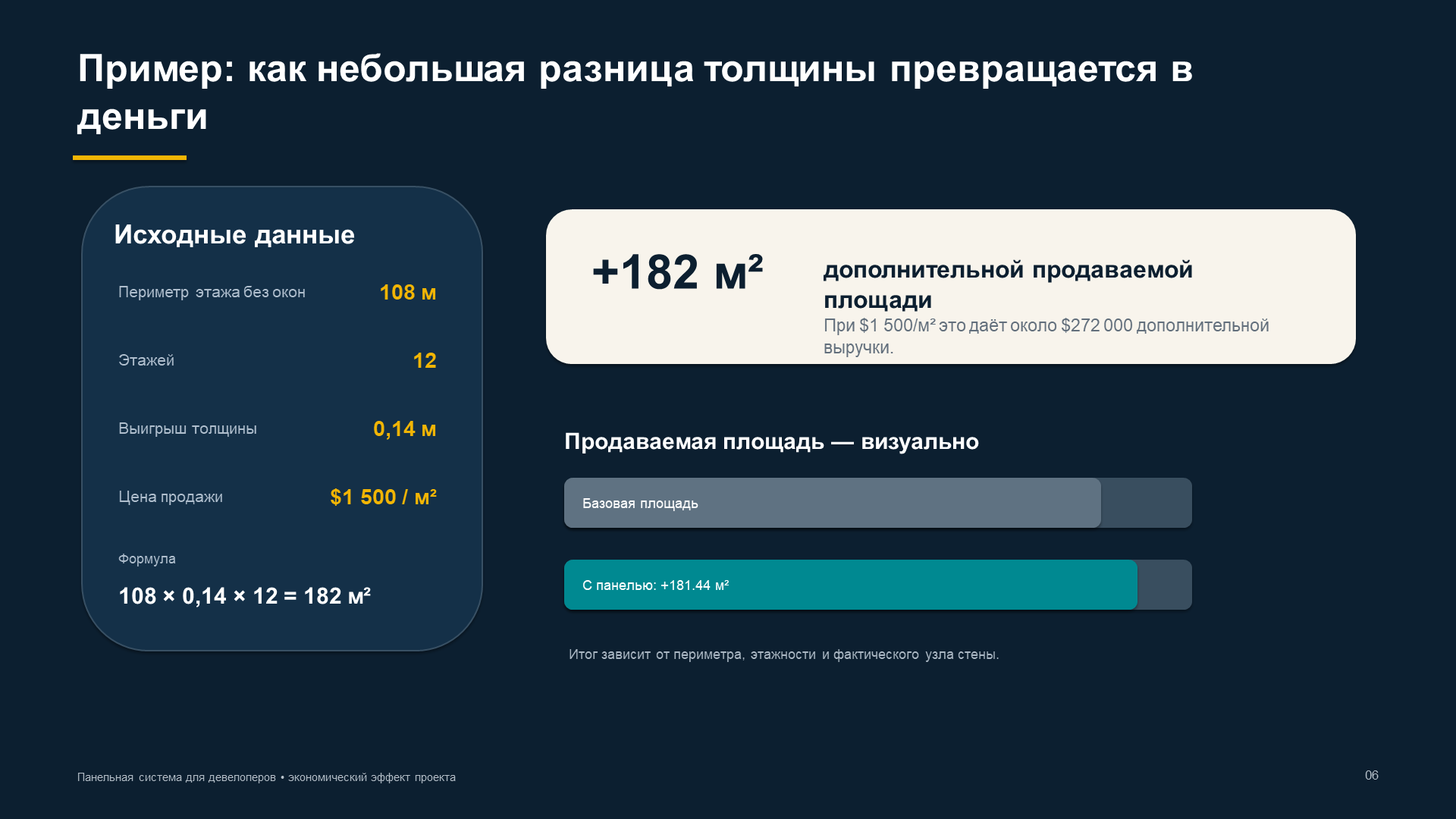 Բնօրինակ՝ SCIP վահանակային համակարգ. հաճախորդների շնորհանդես, 5