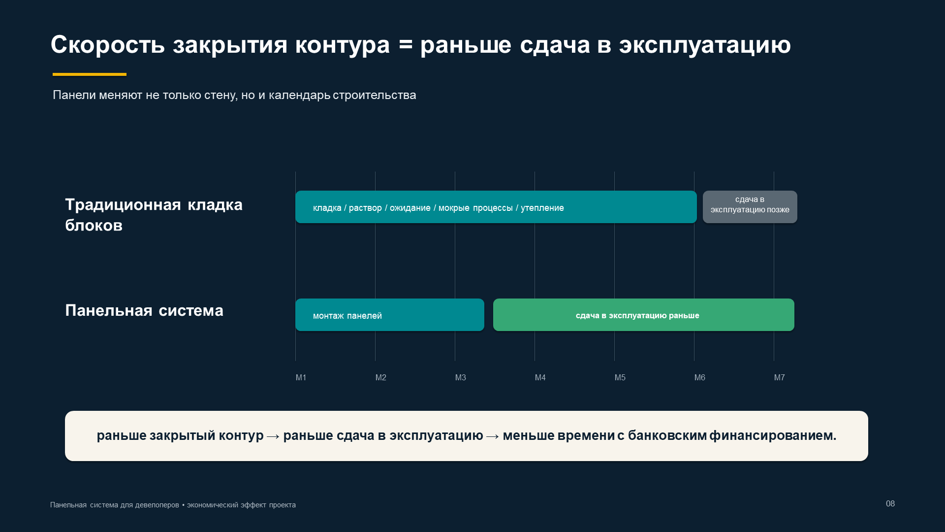Բնօրինակ՝ SCIP վահանակային համակարգ. հաճախորդների շնորհանդես, 6