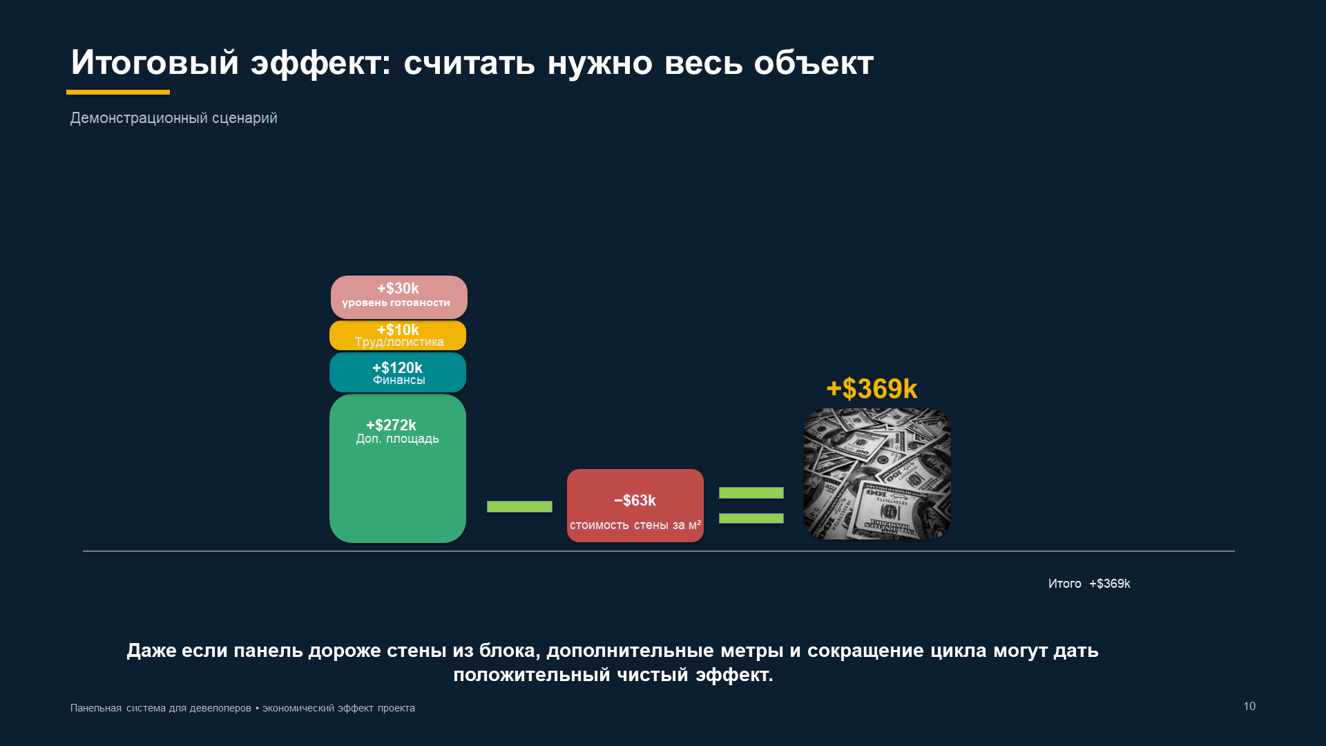 Բնօրինակ՝ SCIP վահանակային համակարգ. հաճախորդների շնորհանդես, 10