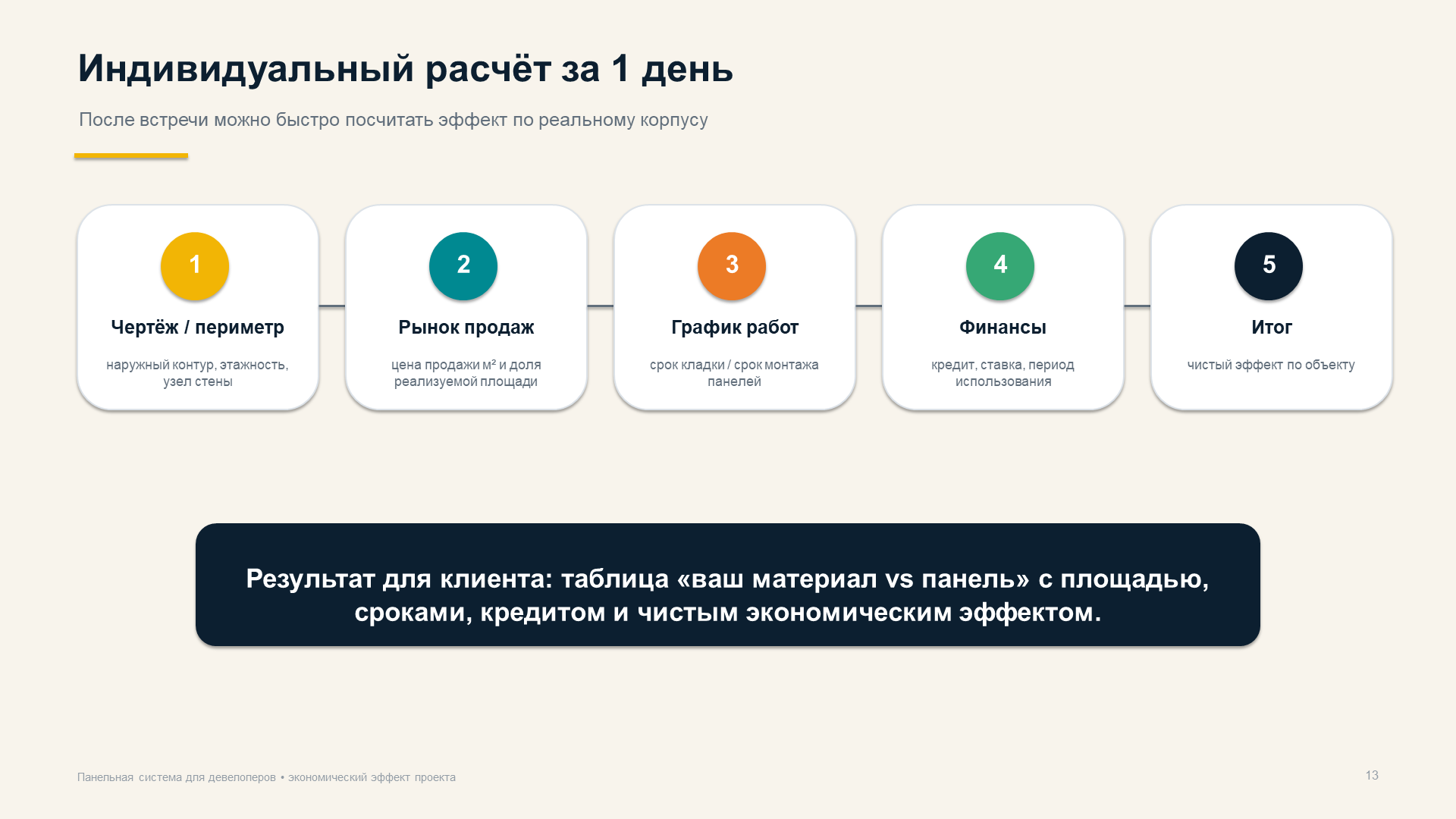 Բնօրինակ՝ SCIP վահանակային համակարգ. հաճախորդների շնորհանդես, 16